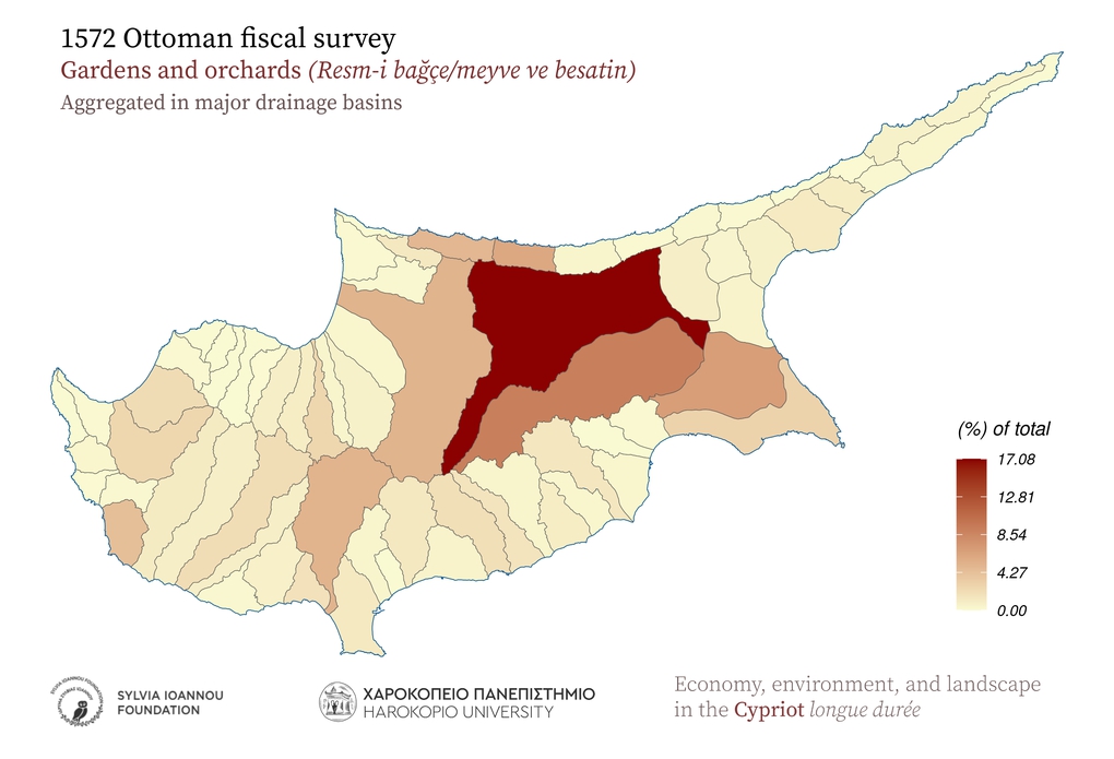 1572, Gardens and orchards, Aggregated in major drainage basins