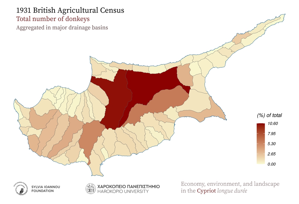 1931, Donkeys, Aggregated in major drainage basins