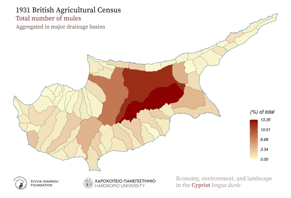 1931, Mules, Aggregated in major drainage basins